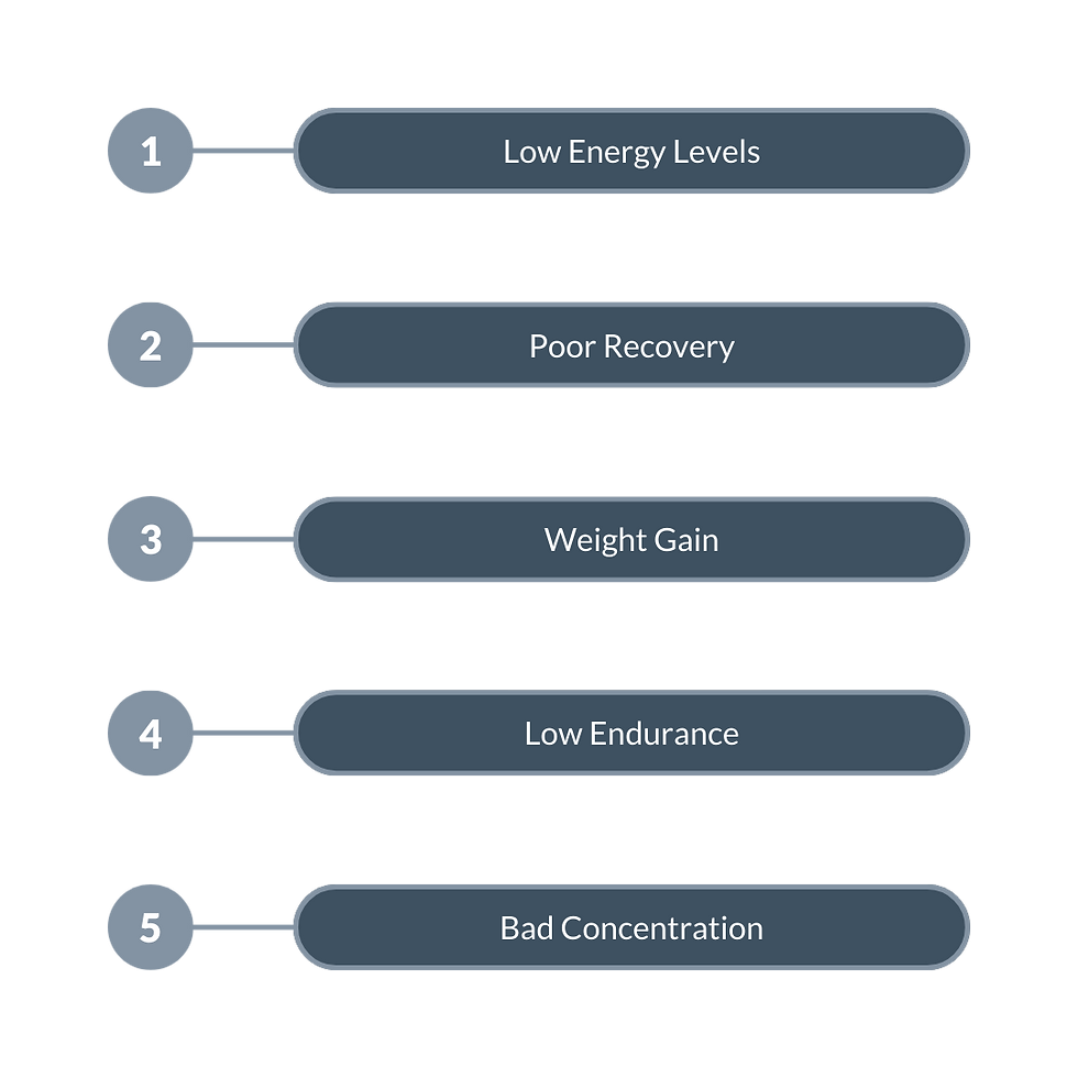 Graphic of too many high-fat foods for a football/soccer player with six numeric points.