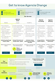 Agencia Change Service Delivery Model