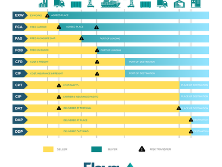 Incoterms 2020: O que são e qual o impacto no comércio exterior