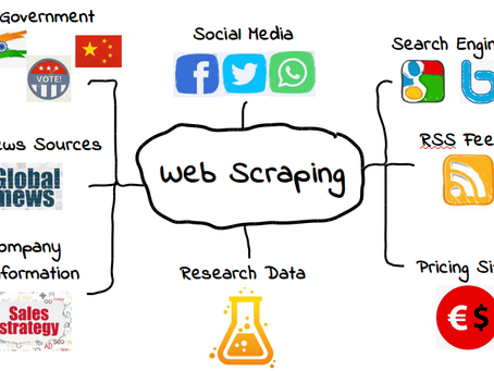 Desvendando os Segredos do Web Scraping: Transformando Dados em Ouro.