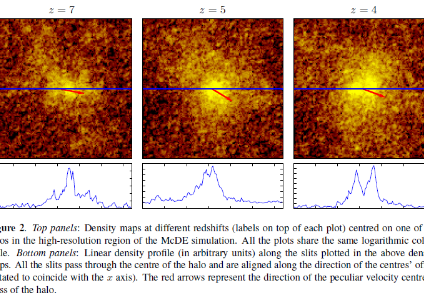 Halo profiles in alternative cosmology