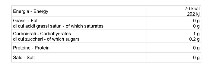 Pinot GRIGIO - TABELLA .png