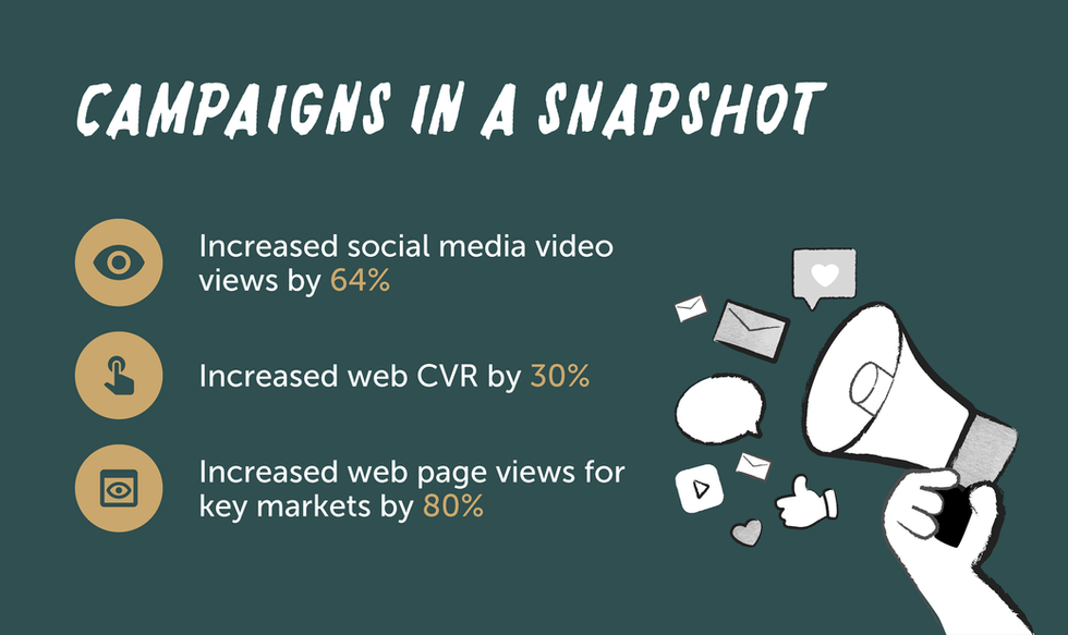 JWK digital marketing stats