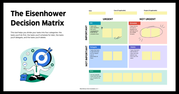 The Eisenhower Decision Matrix