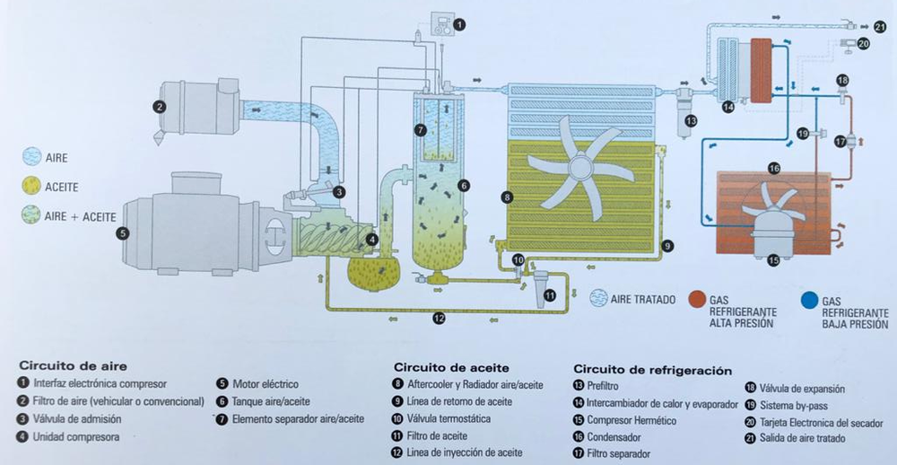 Cómo funciona un compresor de tornillo, lo que debes saber