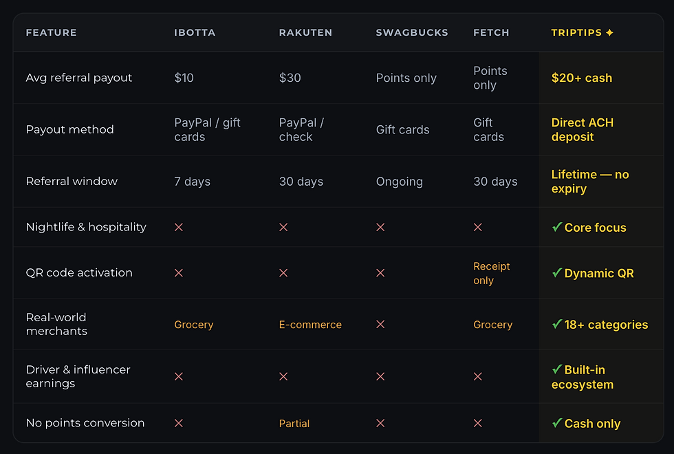 Metrics that actually matter