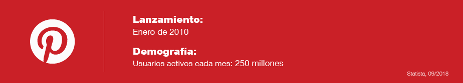 Datos generales y de demografía de Pinterest