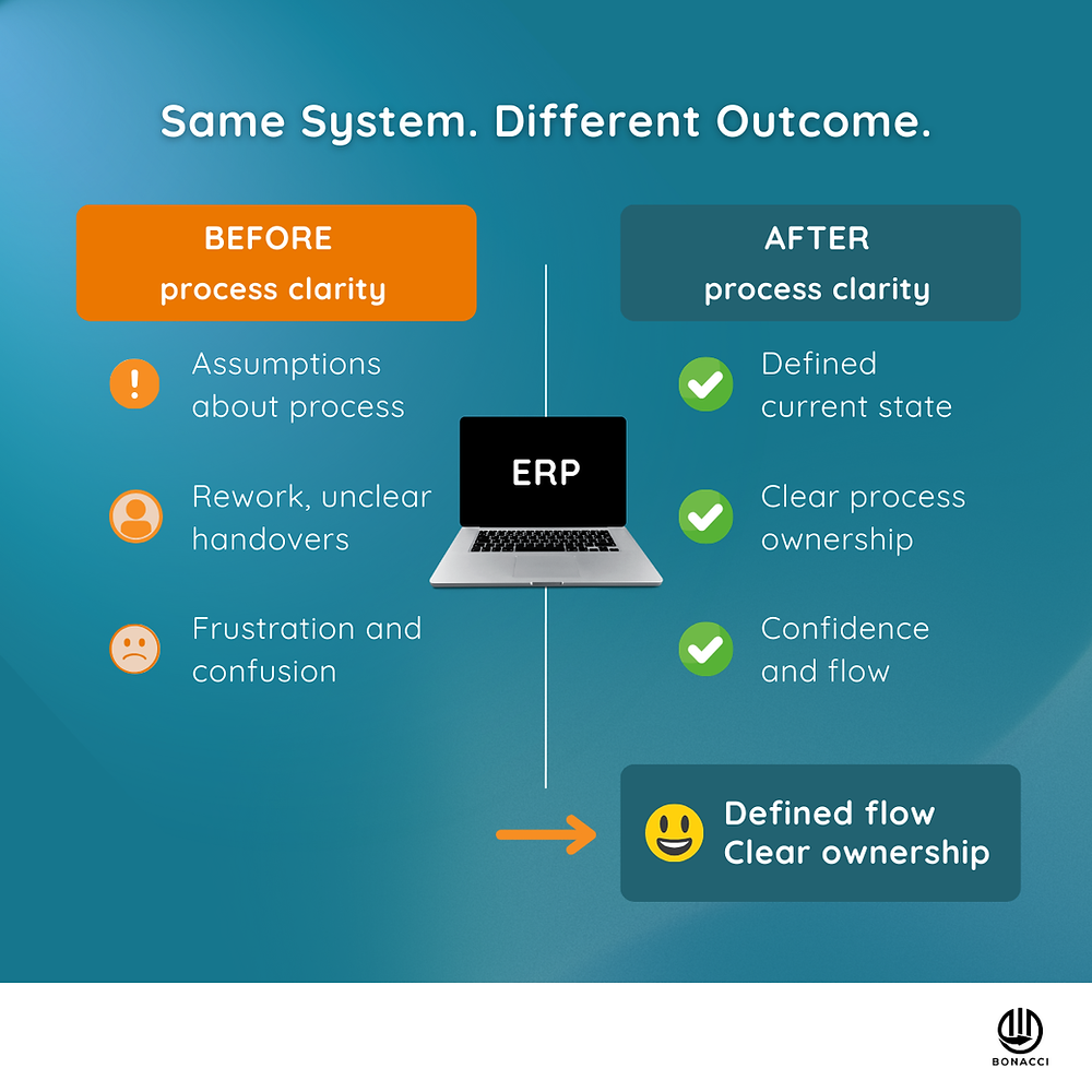 Why This System Implementation Failed Before It Even Started