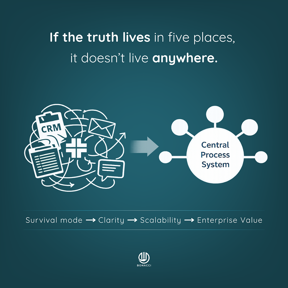 How many ‘sources of truth’ does your business actually have?