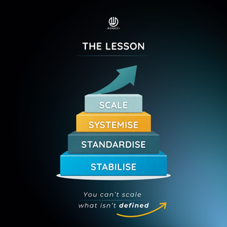 Most businesses try to scale before they standardise