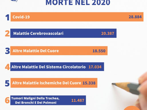 Il 2020: l’anno che ha sovvertito le classifiche