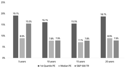 Does private equity outperform public equity?