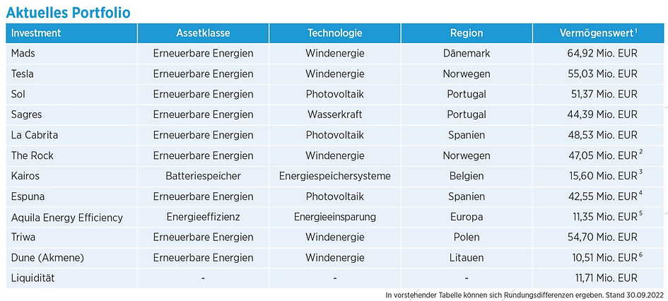 Pangaea Life Blue Energy Portfolio
