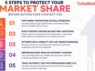 How Competitors Capture Customers Before You