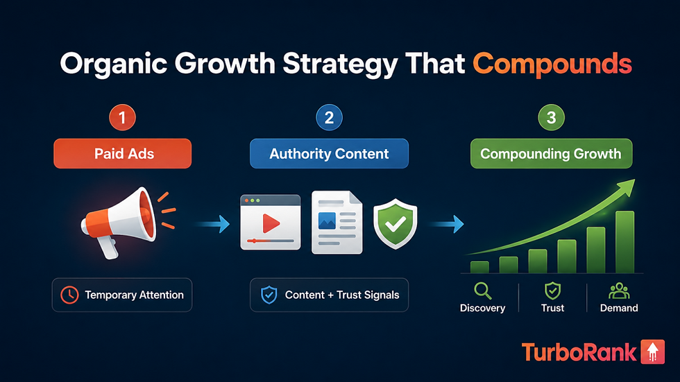 Ecommerce Growth Beyond Ad Spend