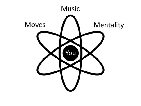 The Moves, The Music, The Mindset of This Method