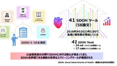 循環器病に関連する健康の社会的決定要因(SDOH)評価ツールの全体像が明らかに