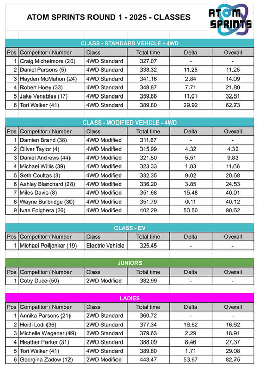 2025 - Round 1 - Classes Page 2.jpg