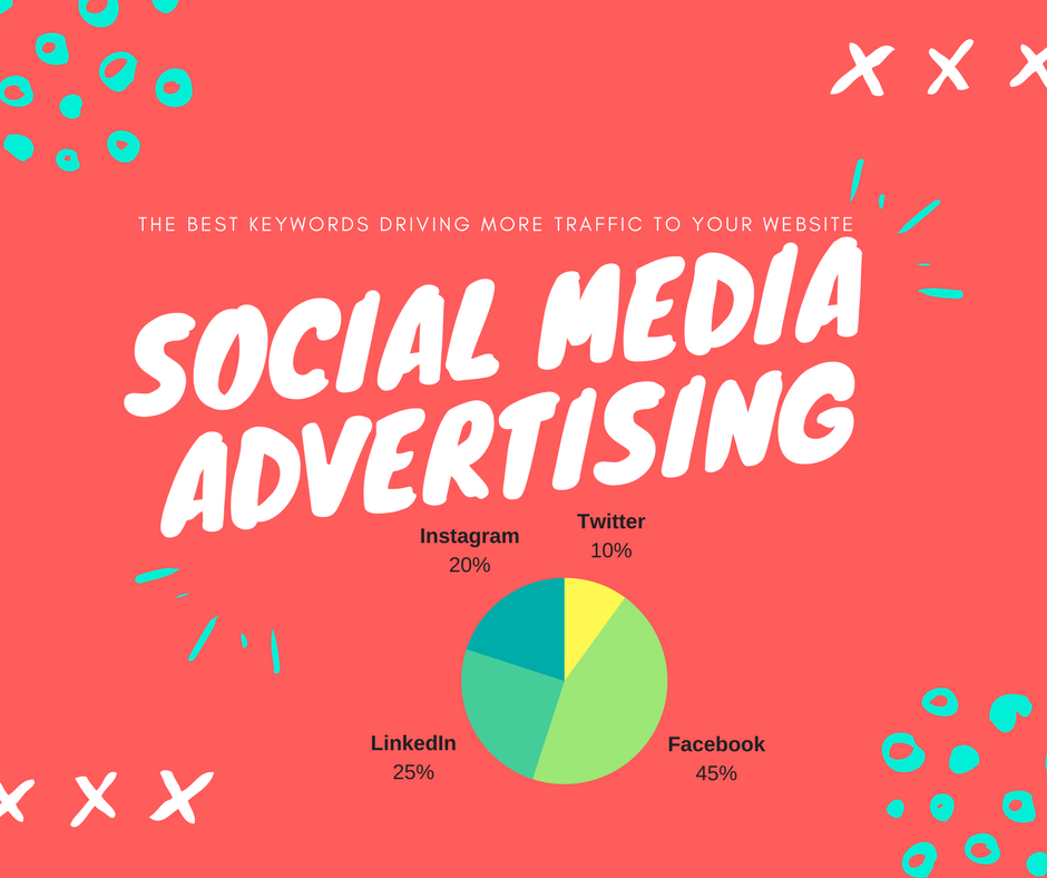 Social Media Advertising