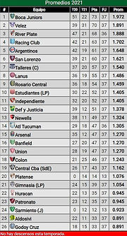 Tabla%20Promedios%20LPF%202021_edited.jp