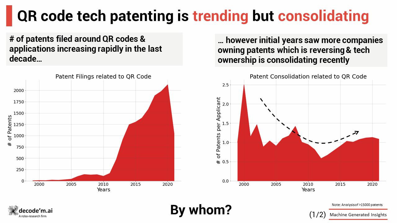 QR codes