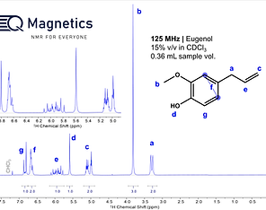 125 MHz 1H NMR of Eugenol.png