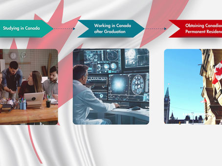 STUDYING AND WORKING IN CANADA ARE MAJOR ADVANTAGES WHEN IT COMES TO OBTAINING CANADIAN PERMANENT RESIDENCE