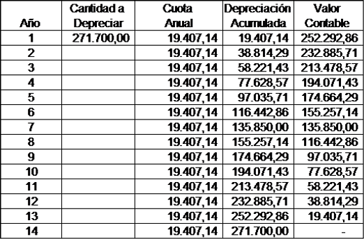 Ejemplo de arrendamiento financiero