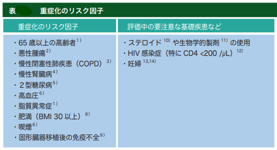 重症化因子.png