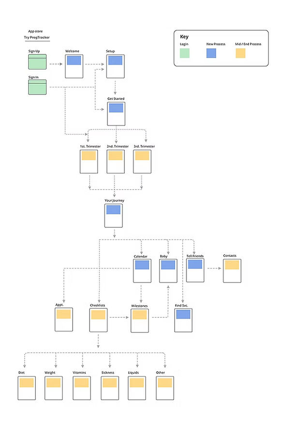 PregTrackerSiteMap_edited.jpg