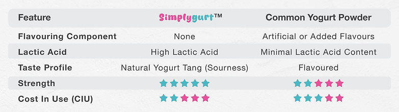 simplygurt_tablelist.jpg