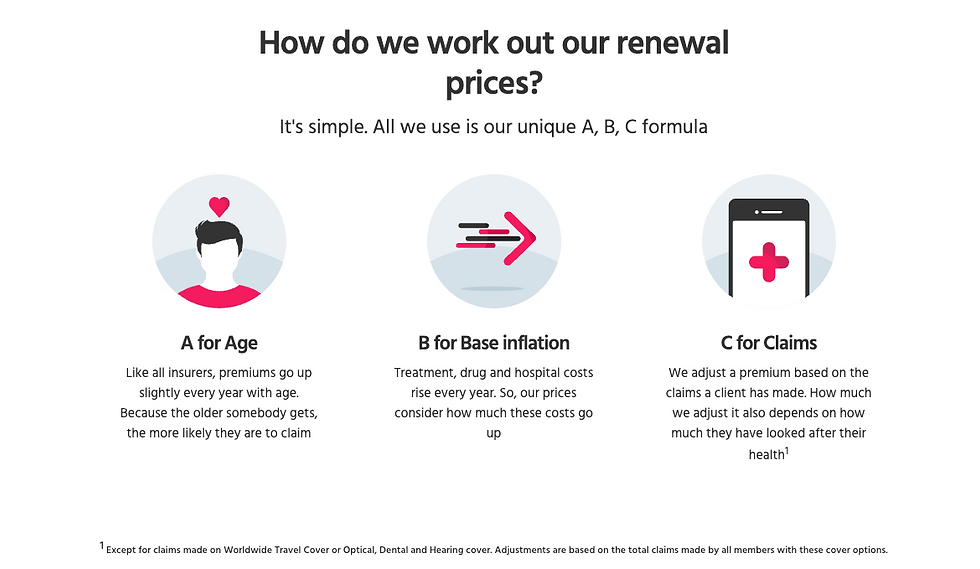 Image showing how Vitality work out their renewal prices using their A, B, C formula