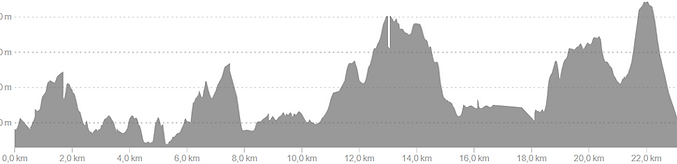 Profil boucle 24 km
