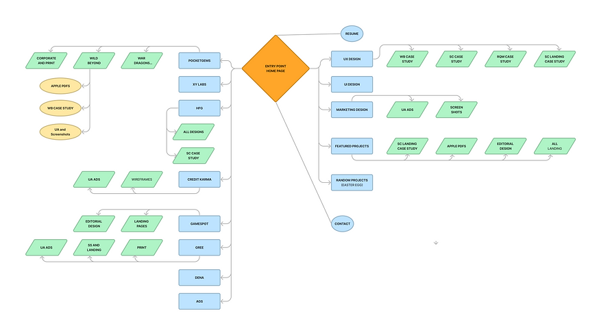RQM Design Site Map2.png
