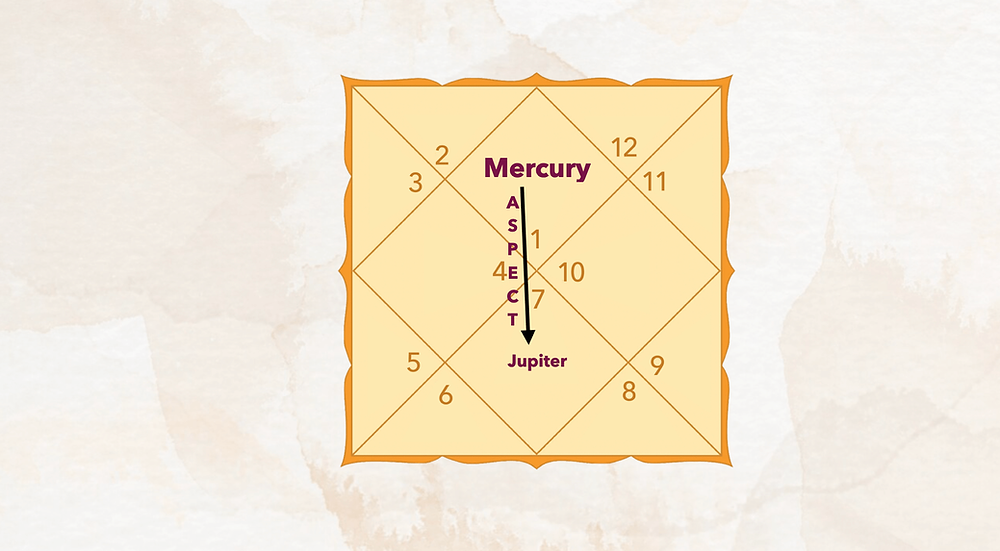 Mercury Aspect on Jupiter