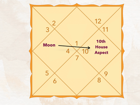 Moon Aspect on 10th House