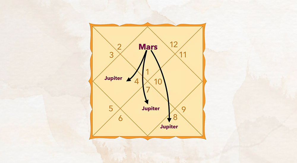 Mars Aspect on Jupiter
