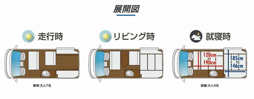 ハイエース　展開図