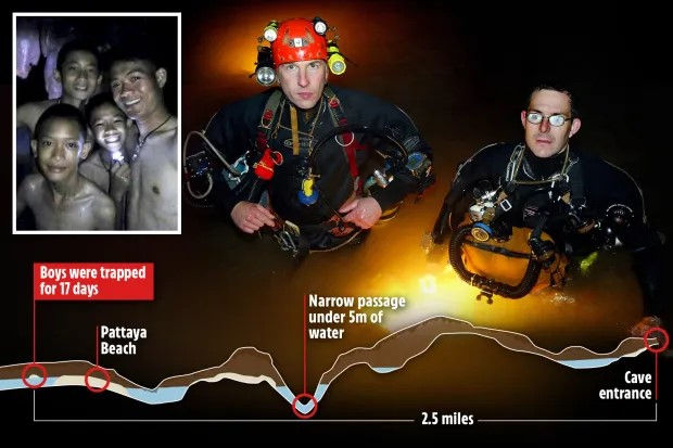 Diving Emergencies