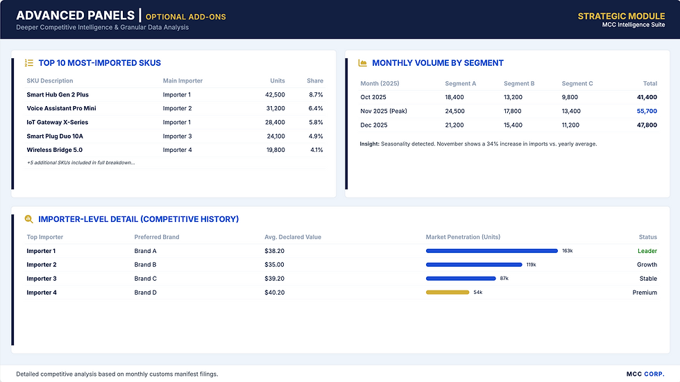 Market Intelligence and Market Entry Study in Latin America (LATAM)