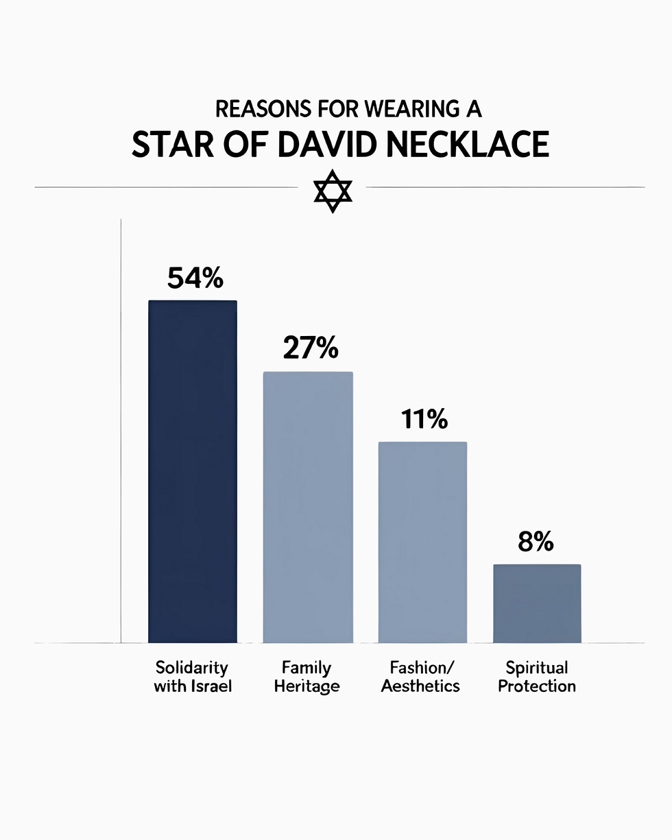 2025 Poll Data: Why People Wear the Star