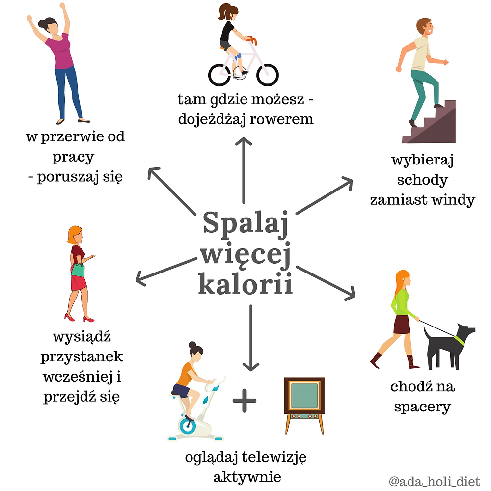 NEAT spontaniczna aktywność fizyczna nie związana z treningiem, jak przyspieszyć metabolizm