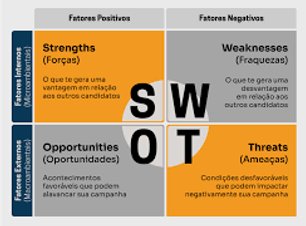 SWOT.png