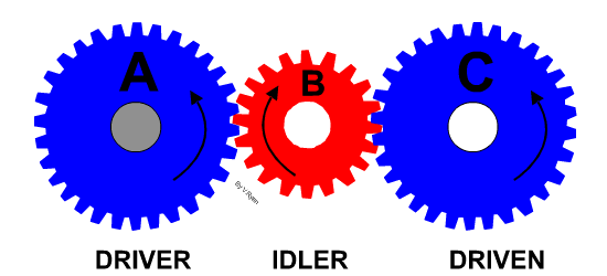 Idle Gear-1.gif