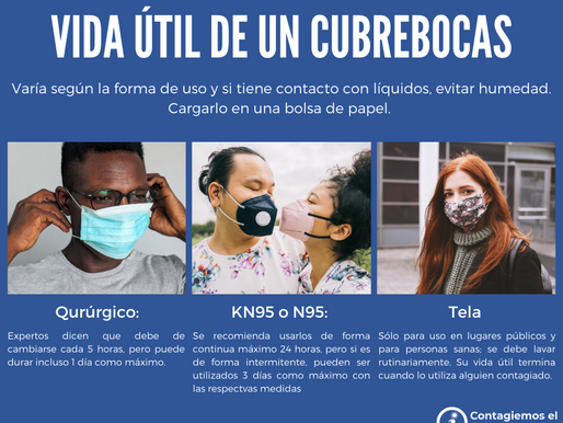 Vida útil de un Cubrebocas