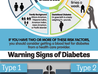 Diabetes and Prediabetes: 7 Signs You're at Risk