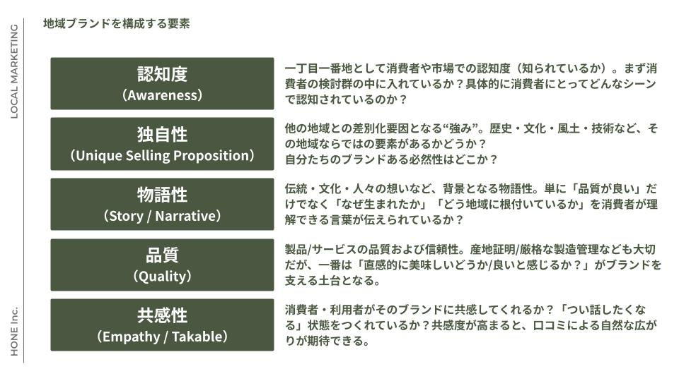 地域ブランドを構成する要素