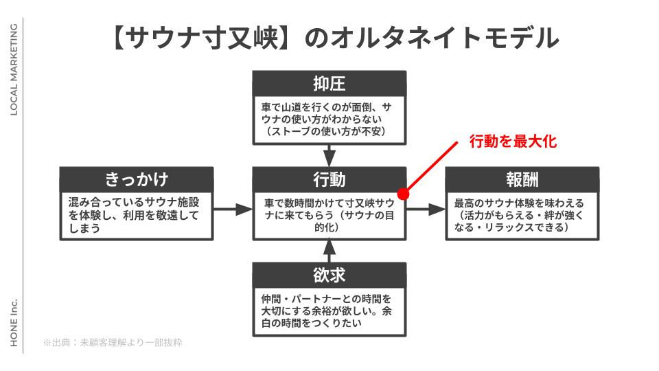 サウナ寸又峡のオルタネイトモデル