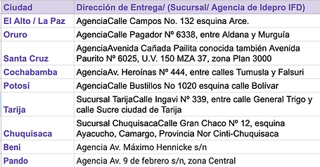 Sucursales de entrega _ Idepro IFD.png
