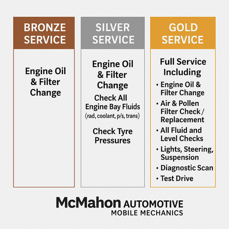 🚗 The 3 Levels of Car Servicing Offered by McMahon Automotive Mobile Mechanics – And Why Each One Matters